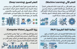 ادوات الذكاء الاصطناعي
