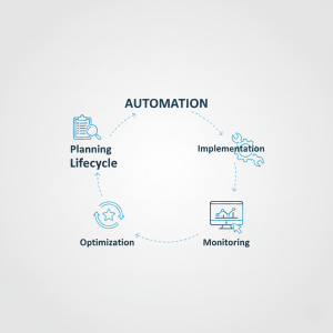تنفيذ استراتيجية الأتمتة: خطوات عملية ونصائح