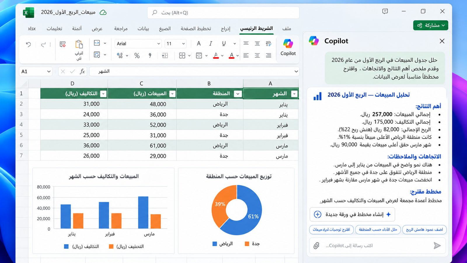نموذج توضيحي لجدول مبيعات في Excel باللغة العربية بجانبه لوحة مساعد ذكاء اصطناعي تعرض تحليلًا وملخصًا